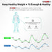 Rechargeable Digital Scale for Body Weight, - Home Traders Sources